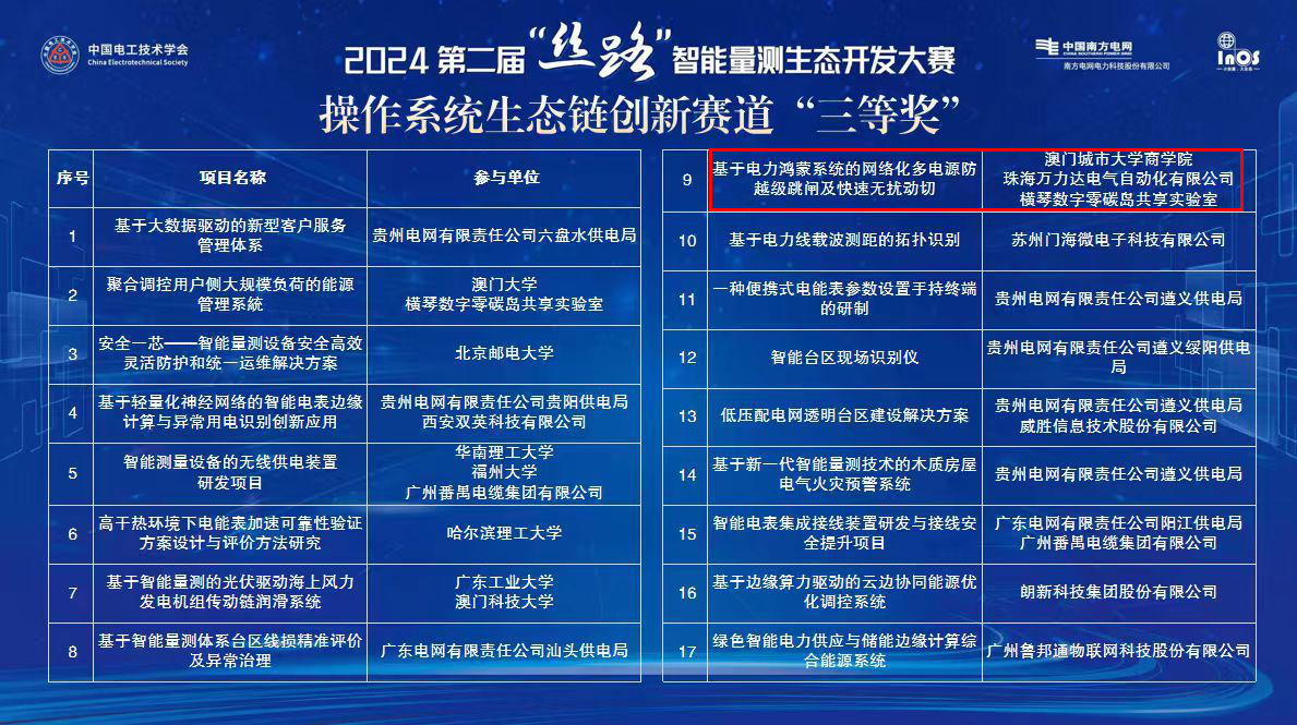 尊凯龙时(中国区)官方网站