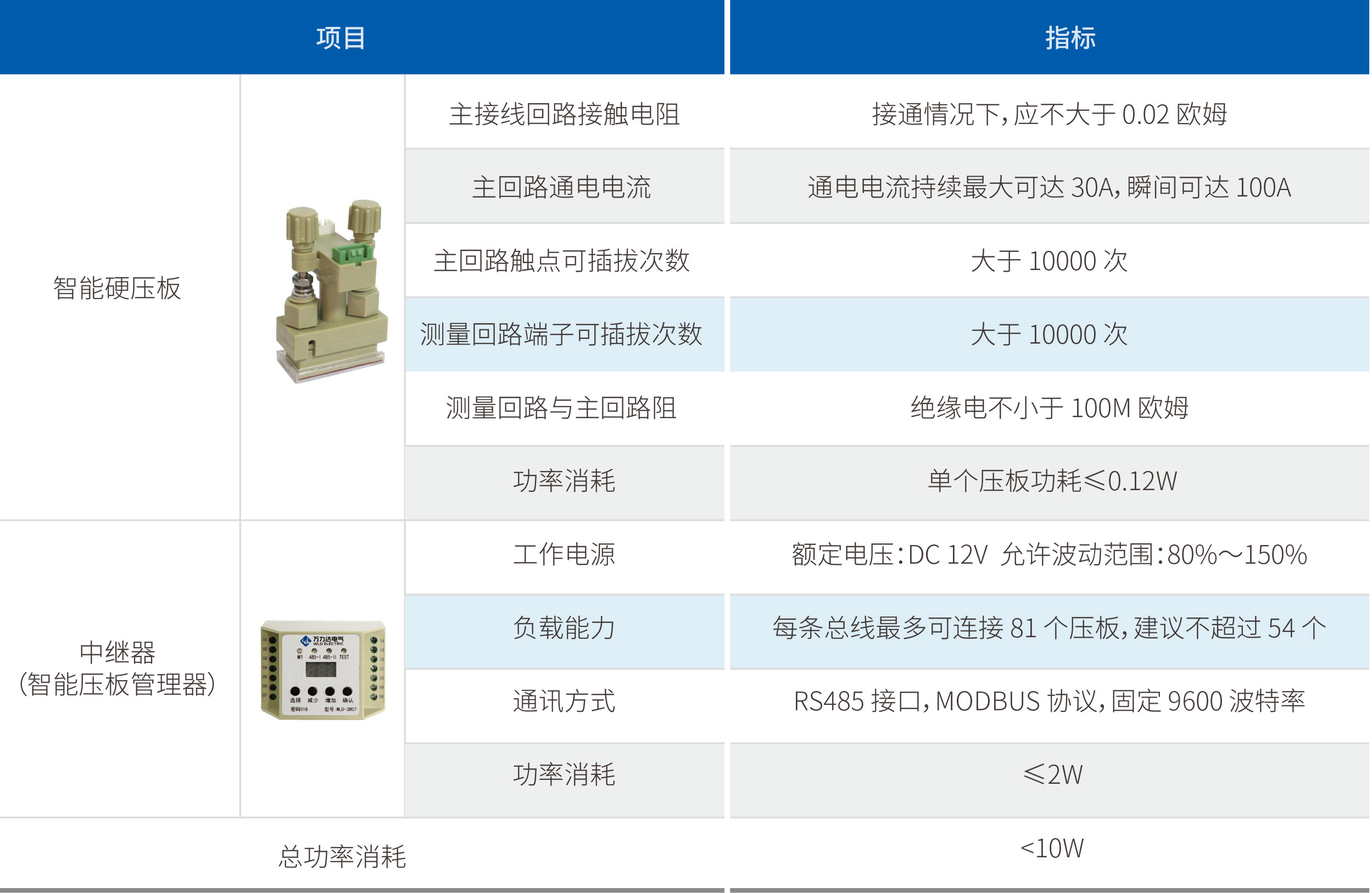 尊凯龙时(中国区)官方网站