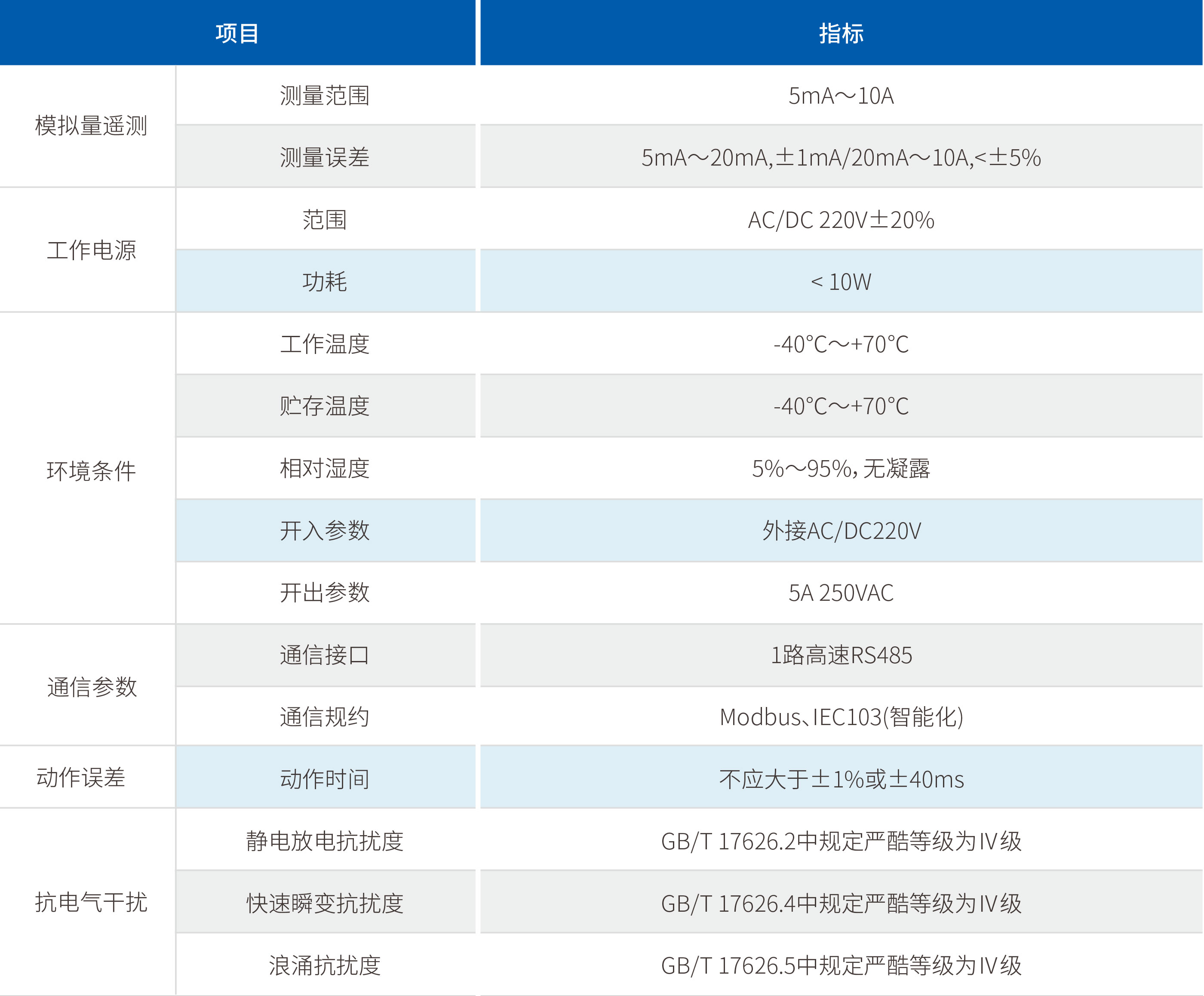 尊凯龙时(中国区)官方网站