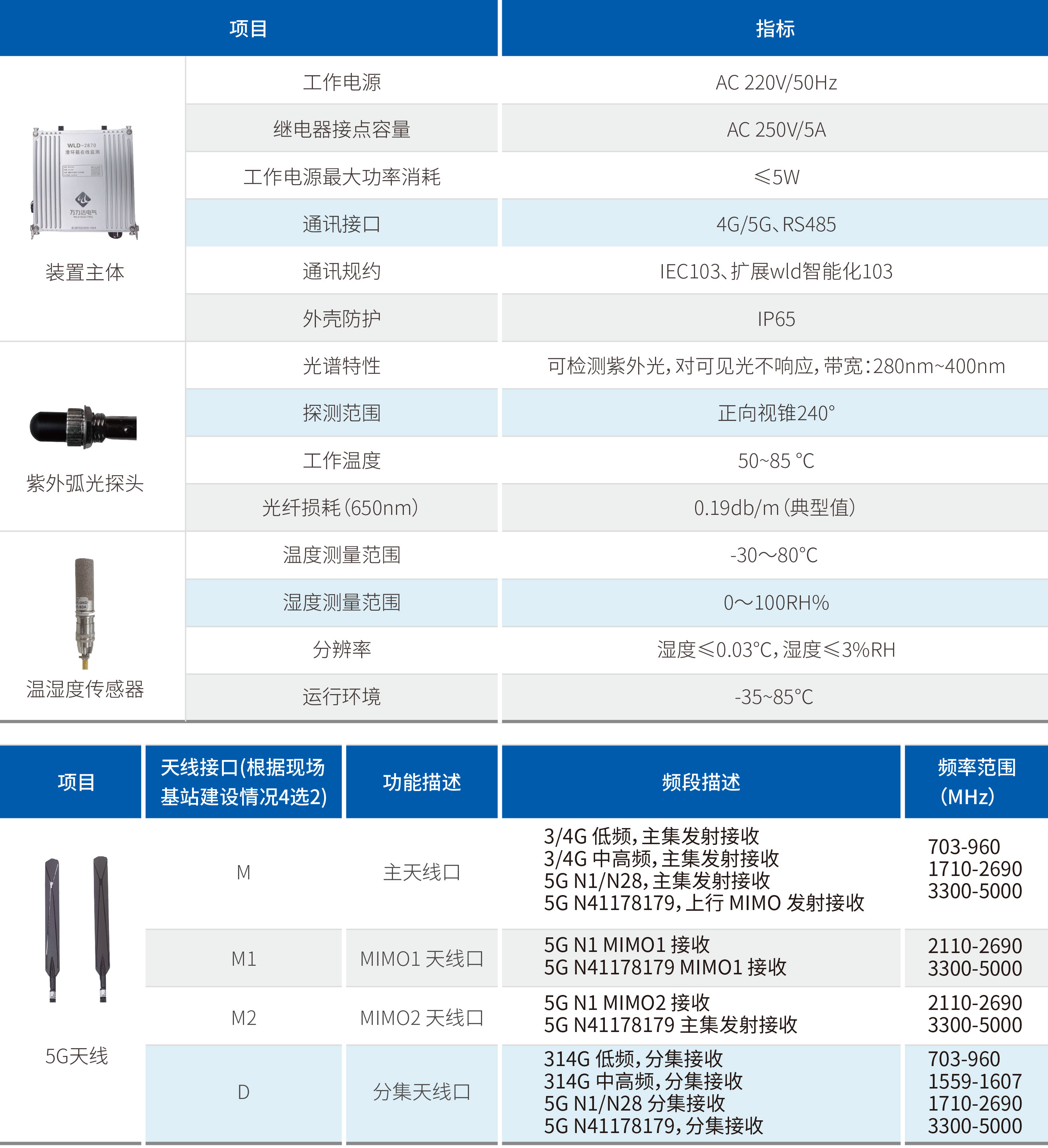 尊凯龙时(中国区)官方网站