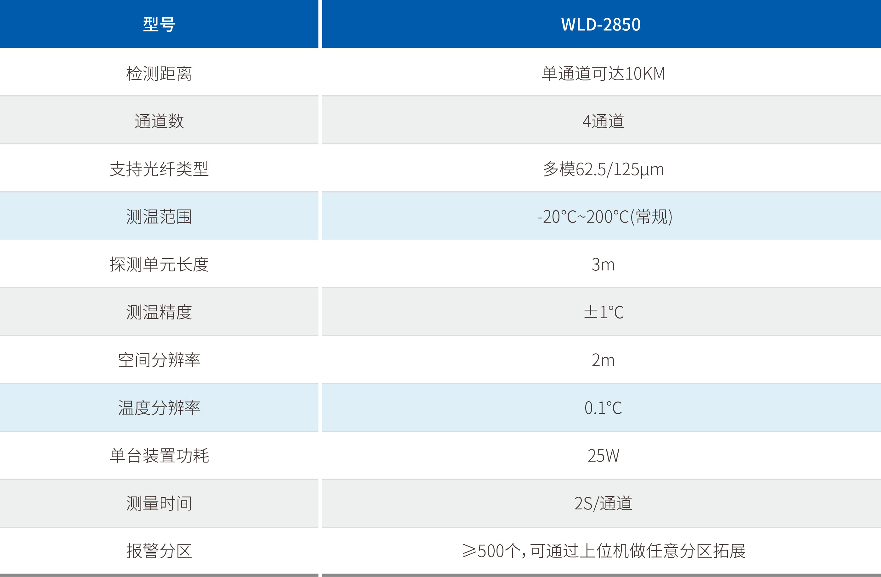 尊凯龙时(中国区)官方网站