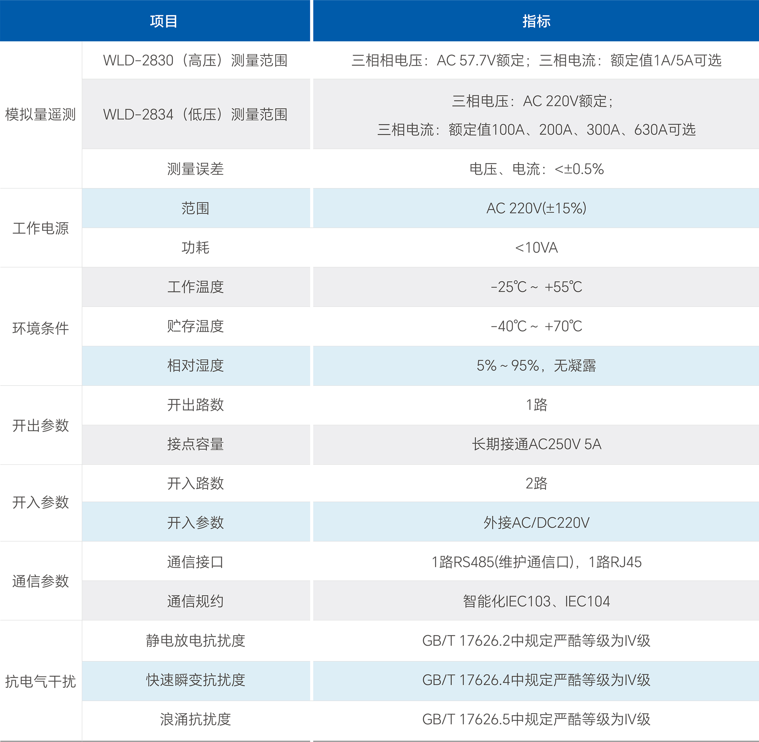 尊凯龙时(中国区)官方网站