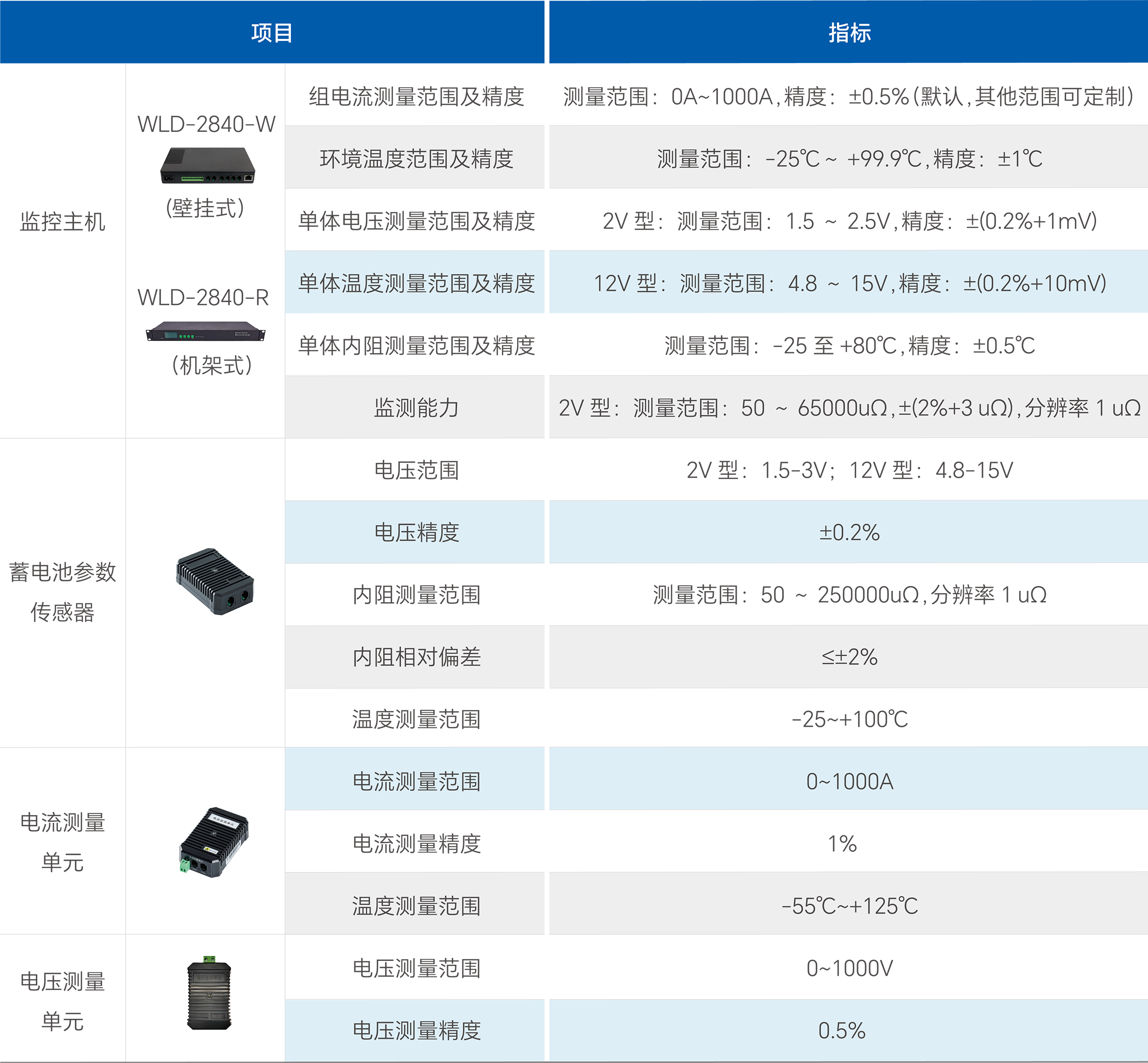 尊凯龙时(中国区)官方网站
