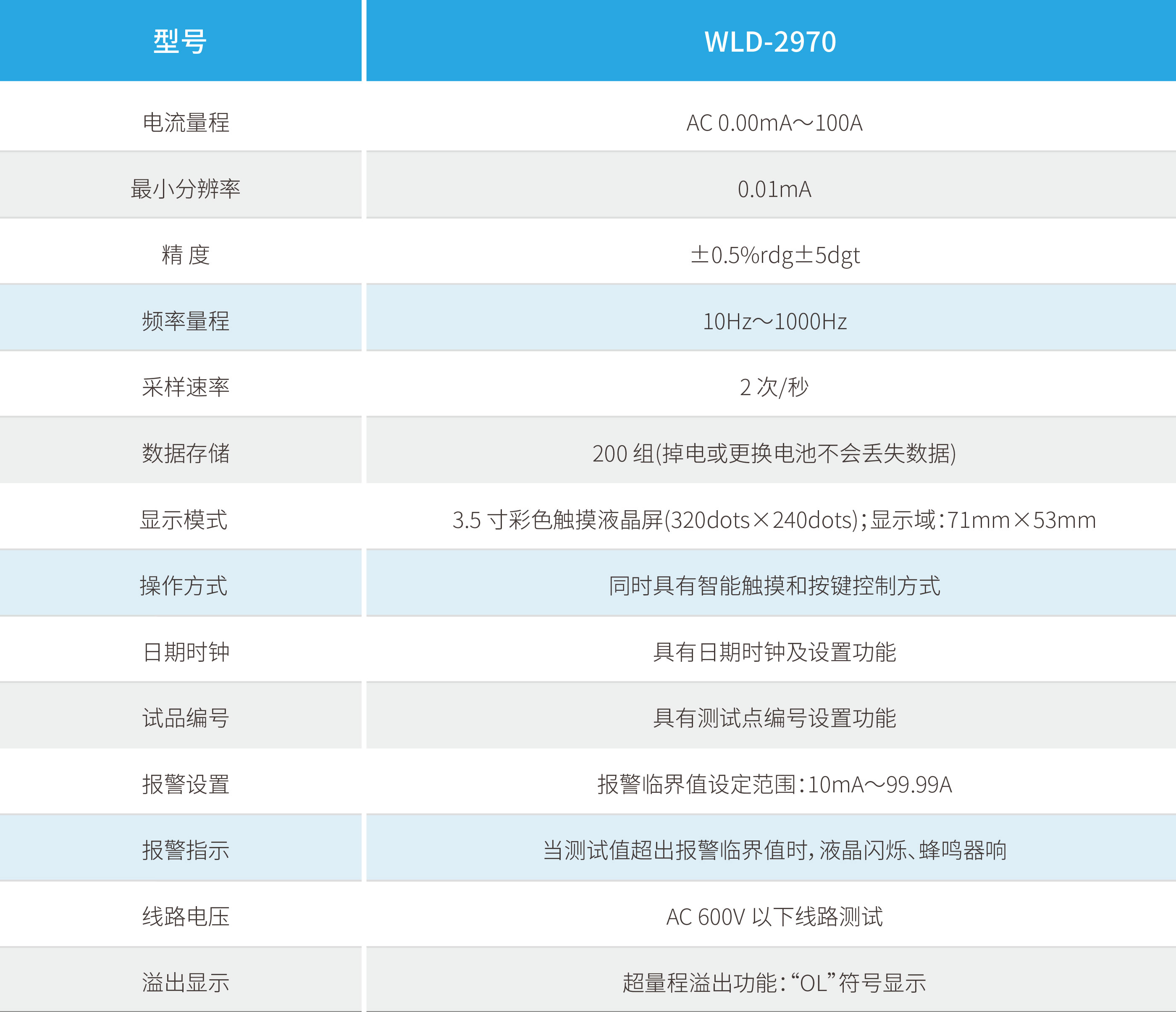 尊凯龙时(中国区)官方网站