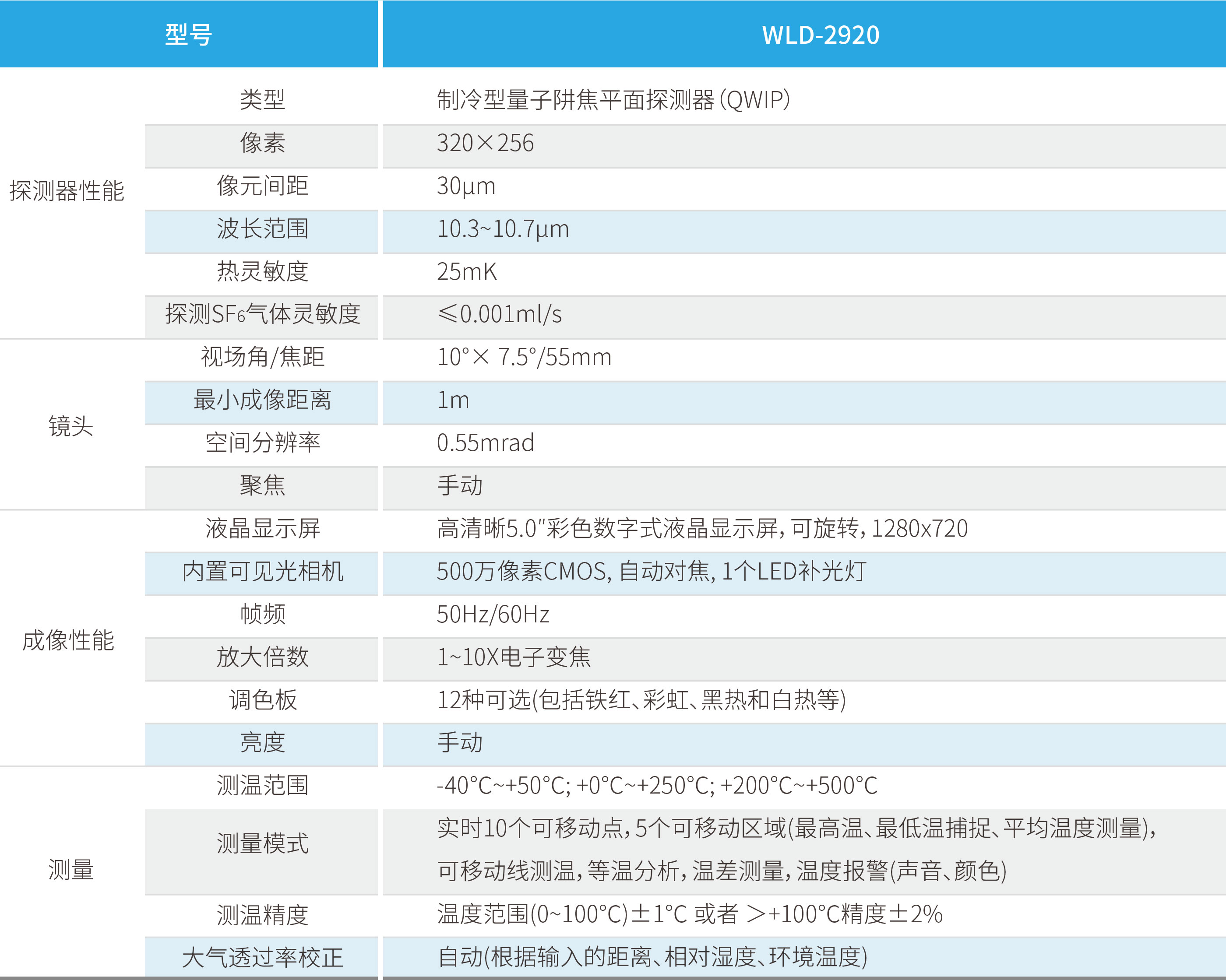 尊凯龙时(中国区)官方网站