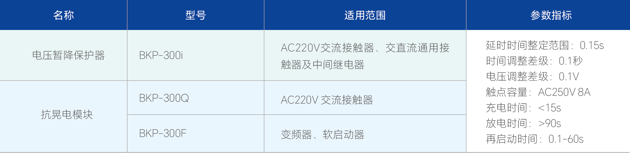 尊凯龙时(中国区)官方网站