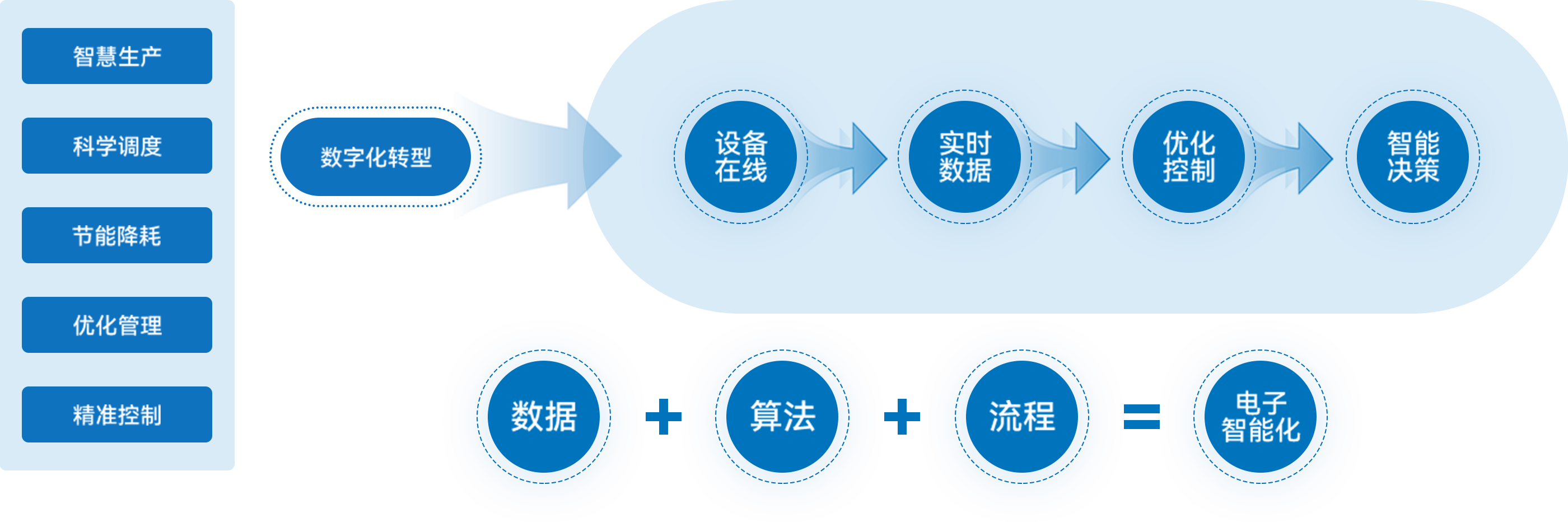 尊凯龙时(中国区)官方网站