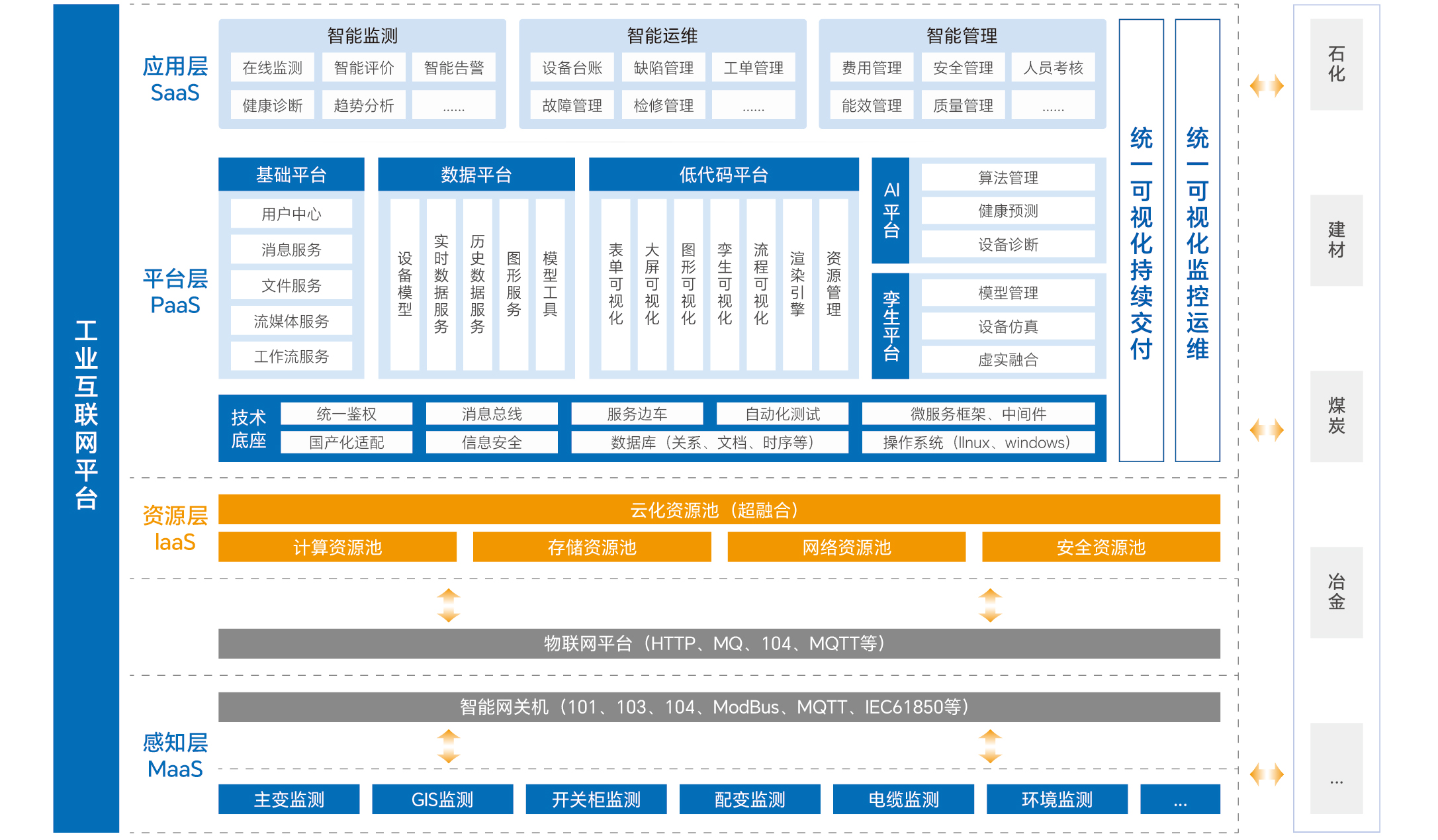 尊凯龙时(中国区)官方网站