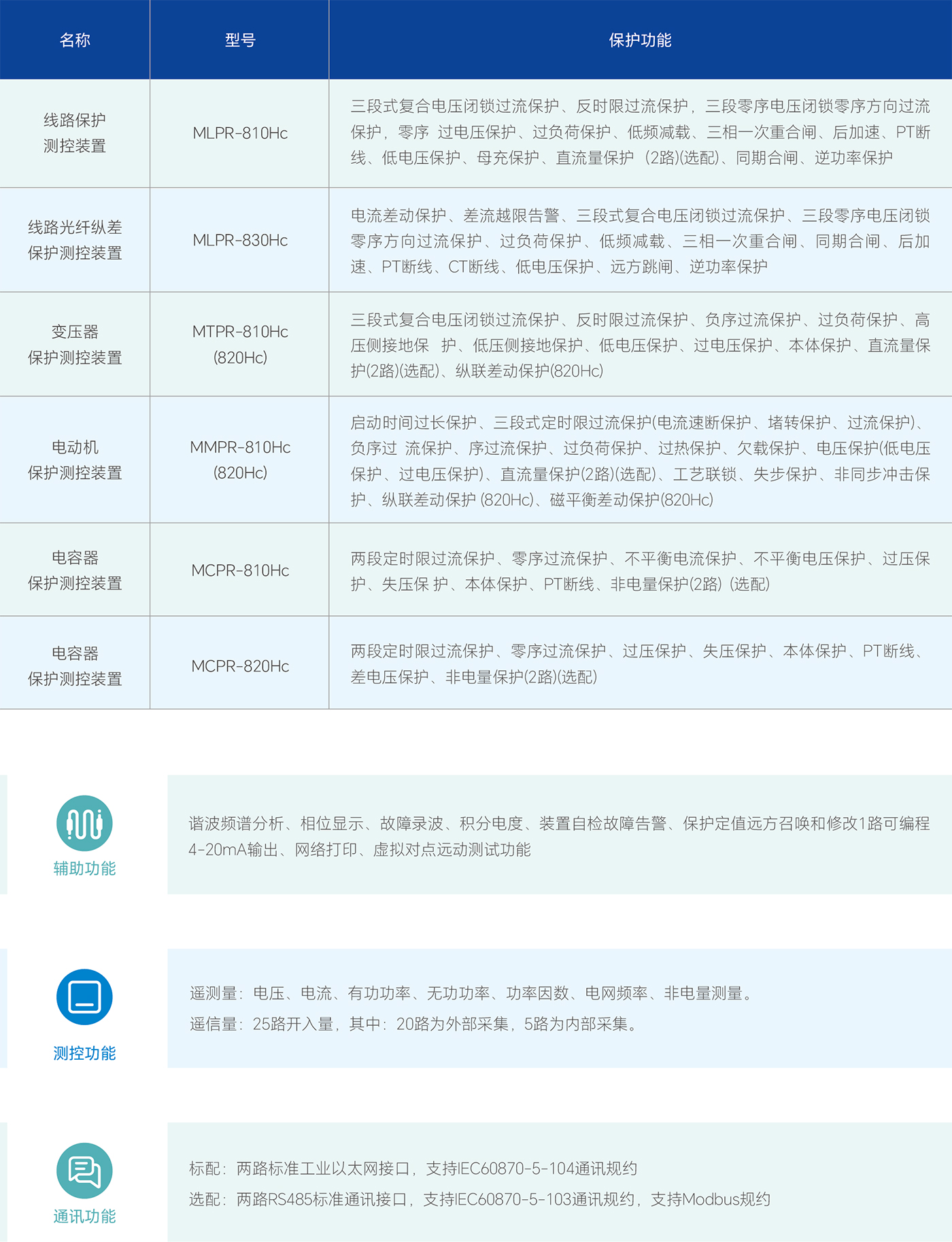 尊凯龙时(中国区)官方网站
