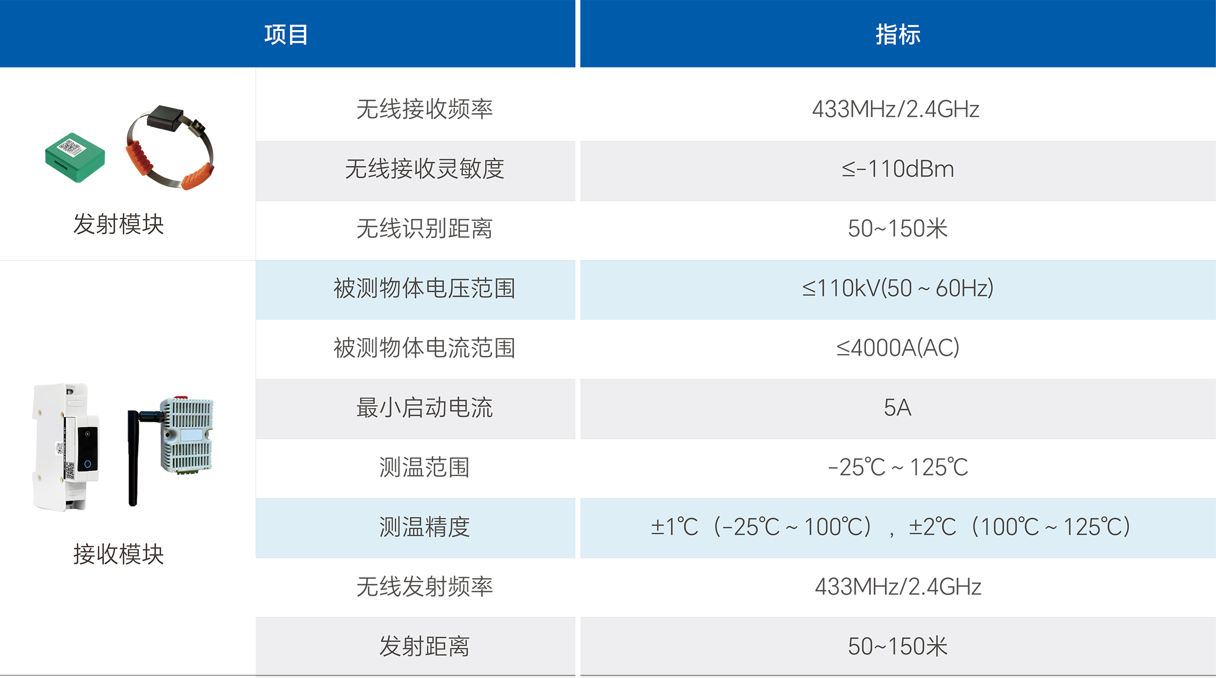 尊凯龙时(中国区)官方网站