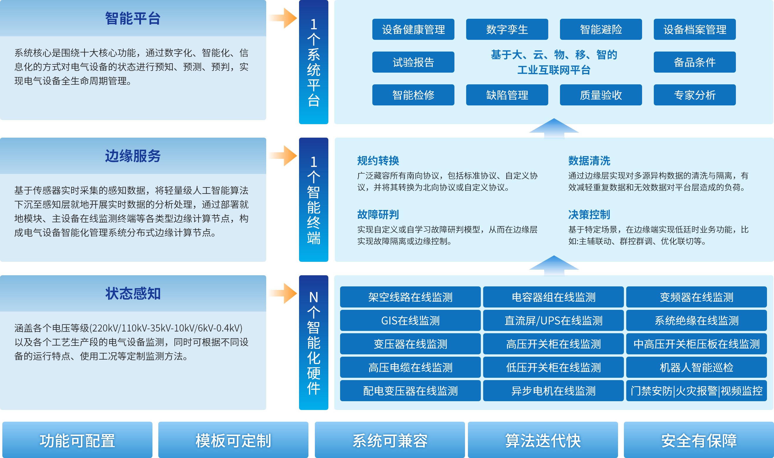 尊凯龙时(中国区)官方网站