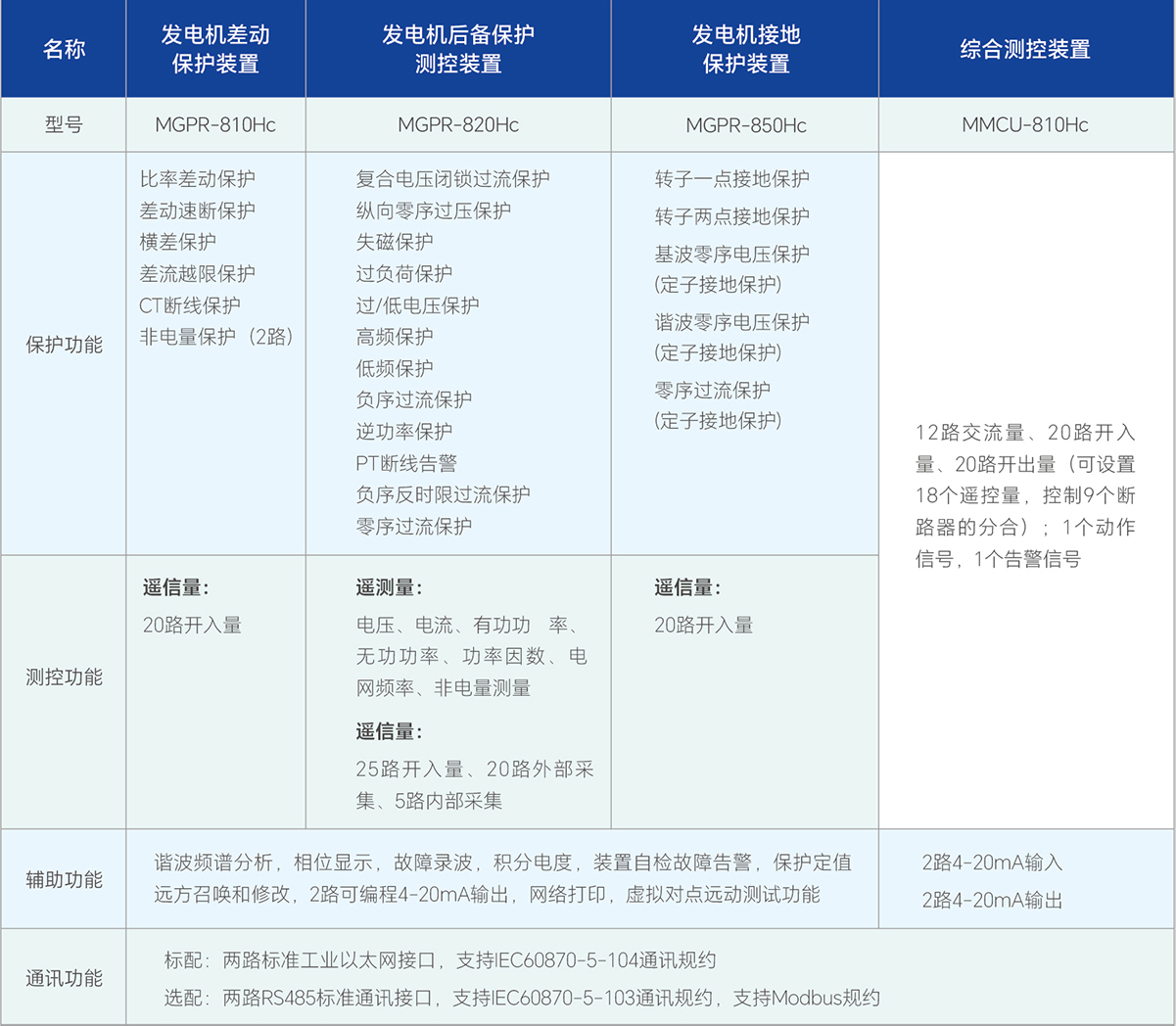 尊凯龙时(中国区)官方网站
