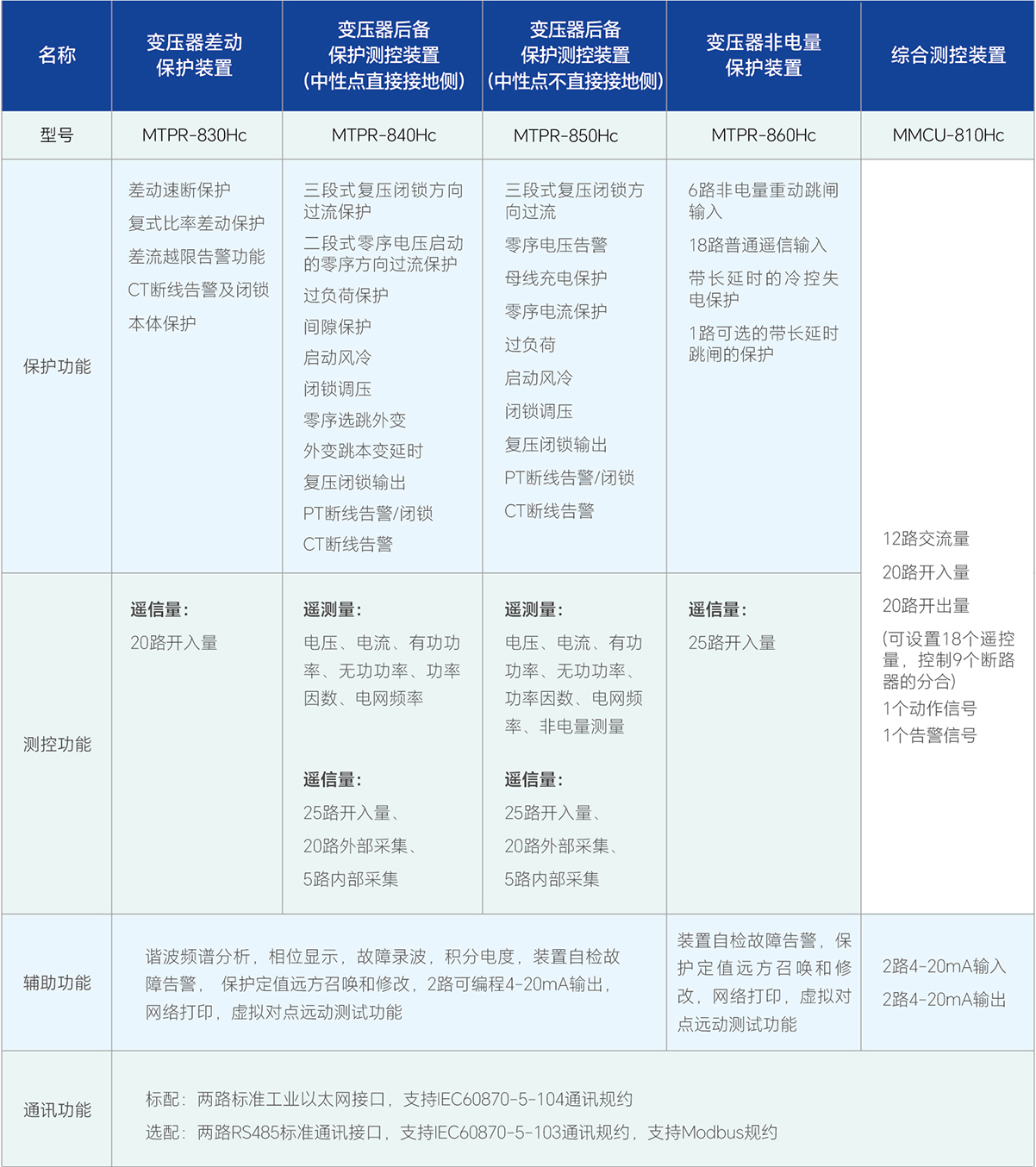 尊凯龙时(中国区)官方网站