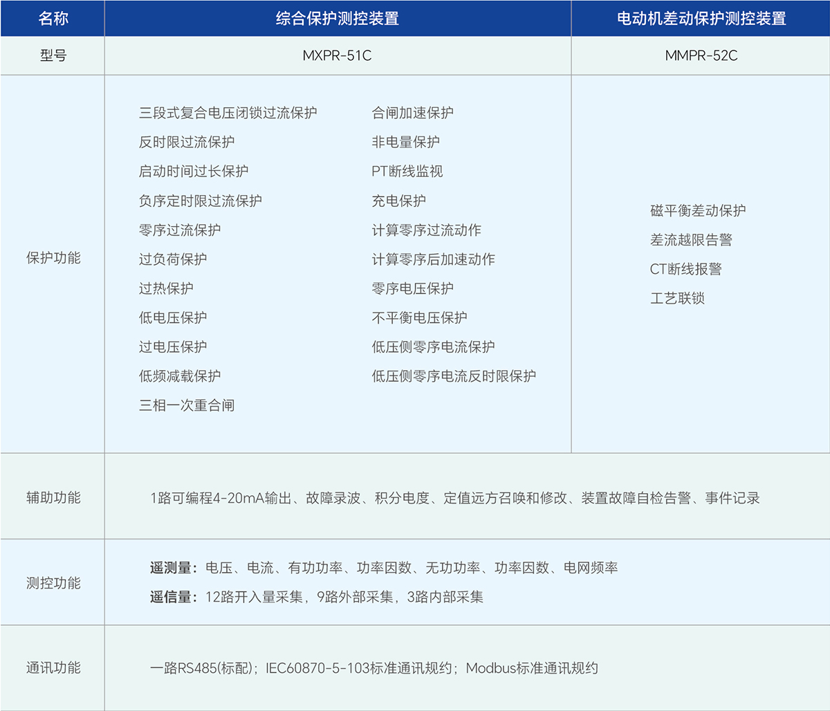 尊凯龙时(中国区)官方网站
