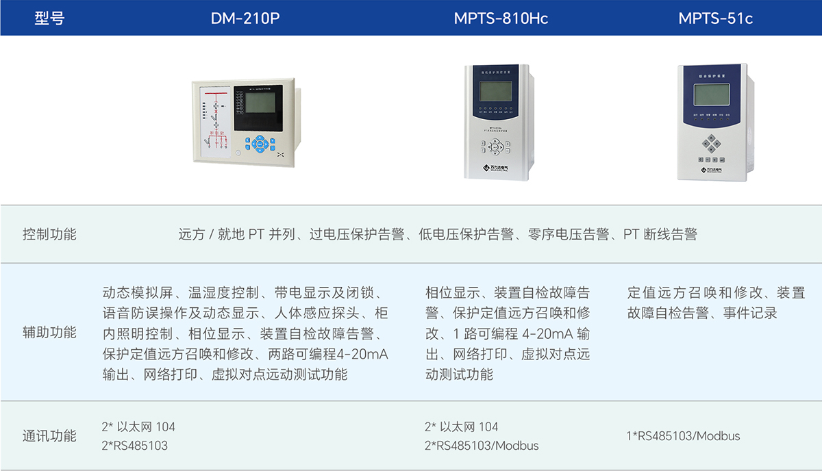 尊凯龙时(中国区)官方网站