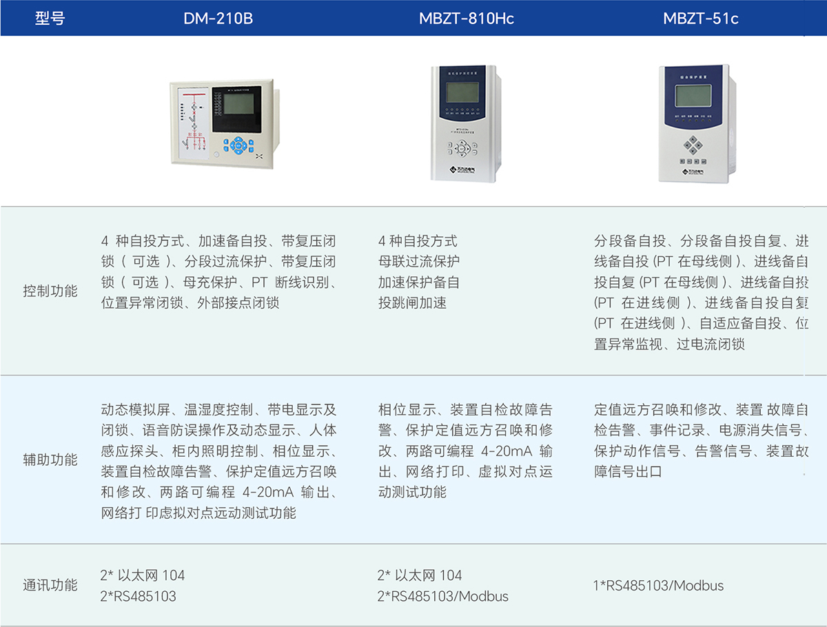 尊凯龙时(中国区)官方网站