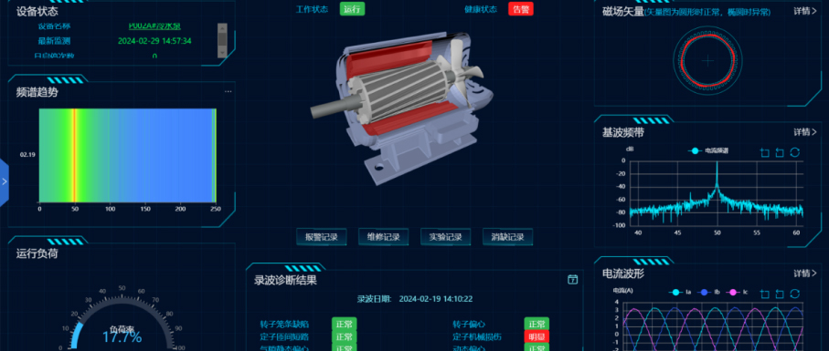 电机监测专题一：基于电流特征剖析的电机监测诊断
