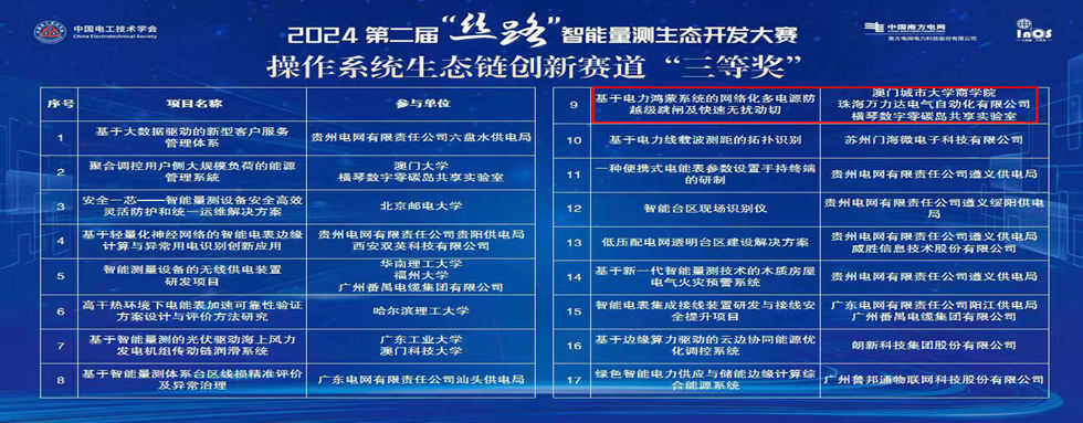 公司动态：丝路结硕果，，，，，，智联启未来