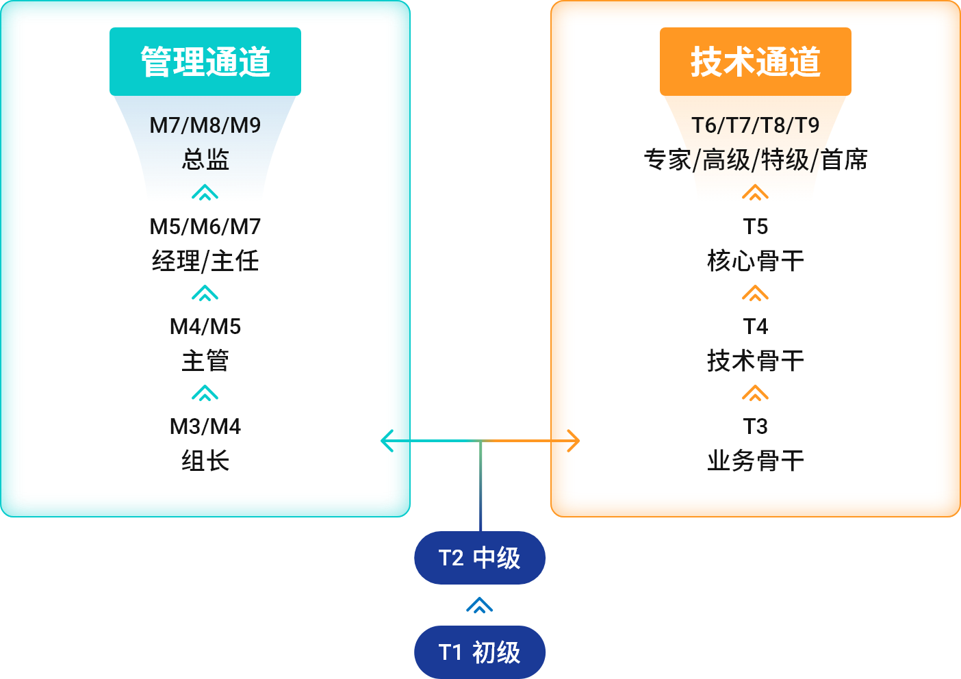 尊凯龙时(中国区)官方网站